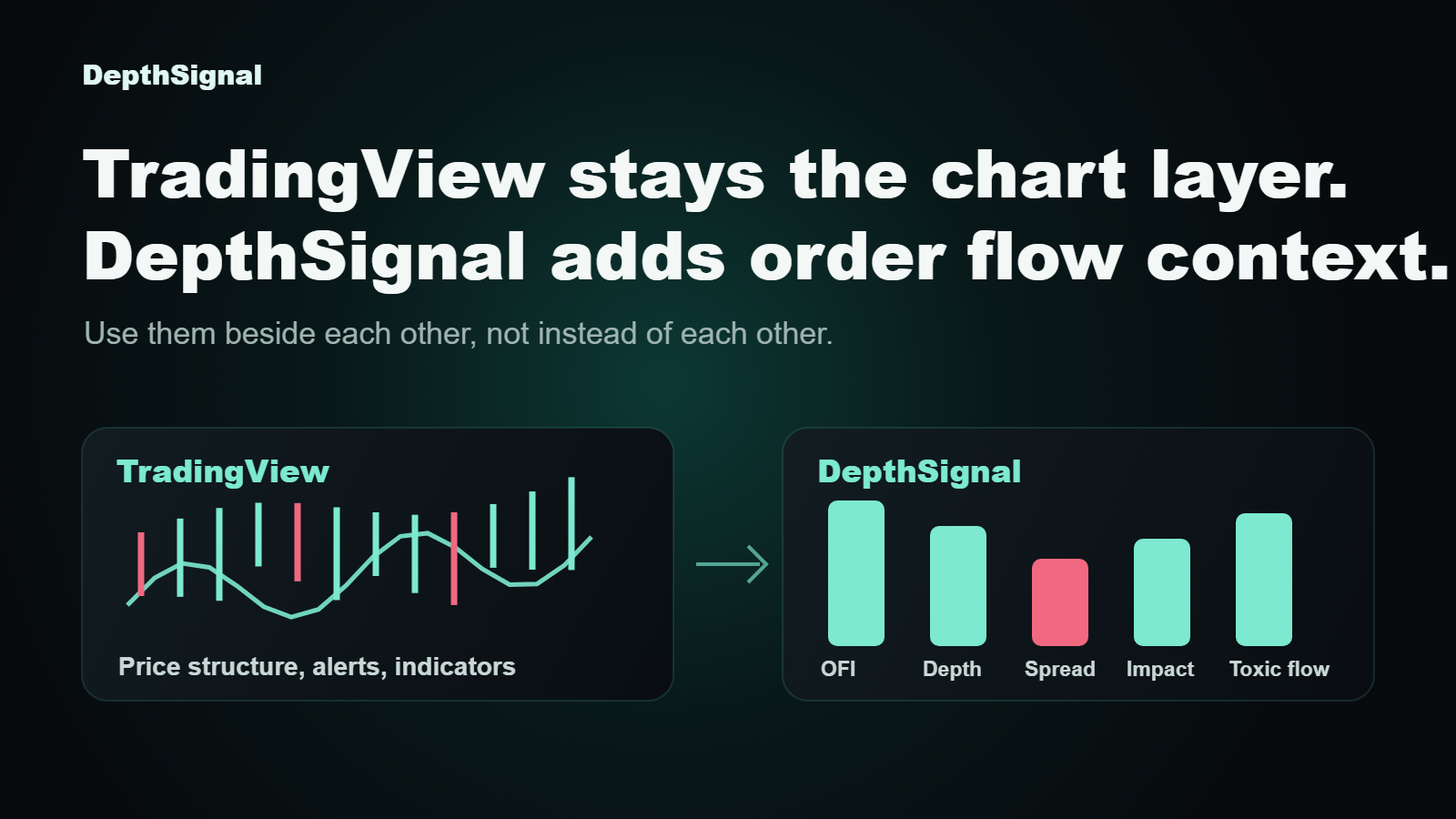 Use DepthSignal Beside TradingView, Not Instead of It